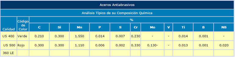 acero-antiabrasivo-ch