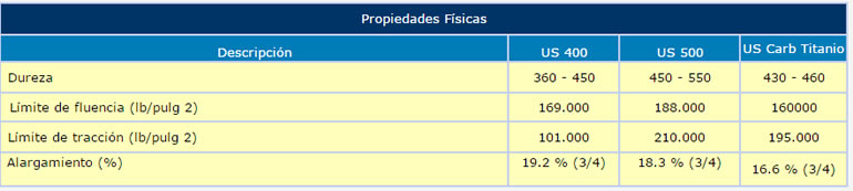 acero-antiabrasivo-fisica-ch