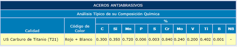 acero-antiabrasivo-t21-ch