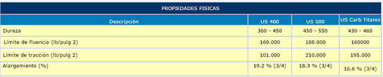 acero-antiabrasivo-t21-fisico-ch
