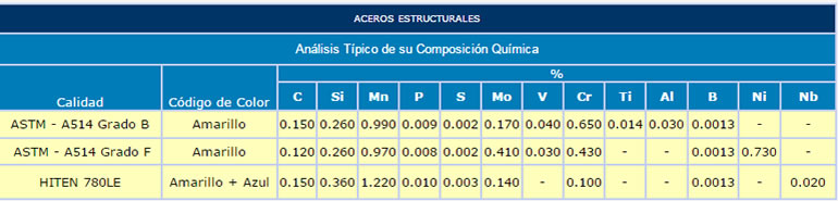 acero-estructurales-ch