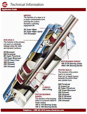 Clic para ampliar sellos-hidraulicos-1