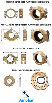 shurjoint-acoplamientos-ranurados-1-ch